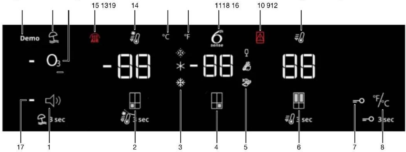 Demo - O₃ 15 1319 14 °C °F 6th sense 1118 16 10 912 -88 * -88 88 -3 sec 2 3 sec 4 5 6 7 8 °F/°C = 3 sec
