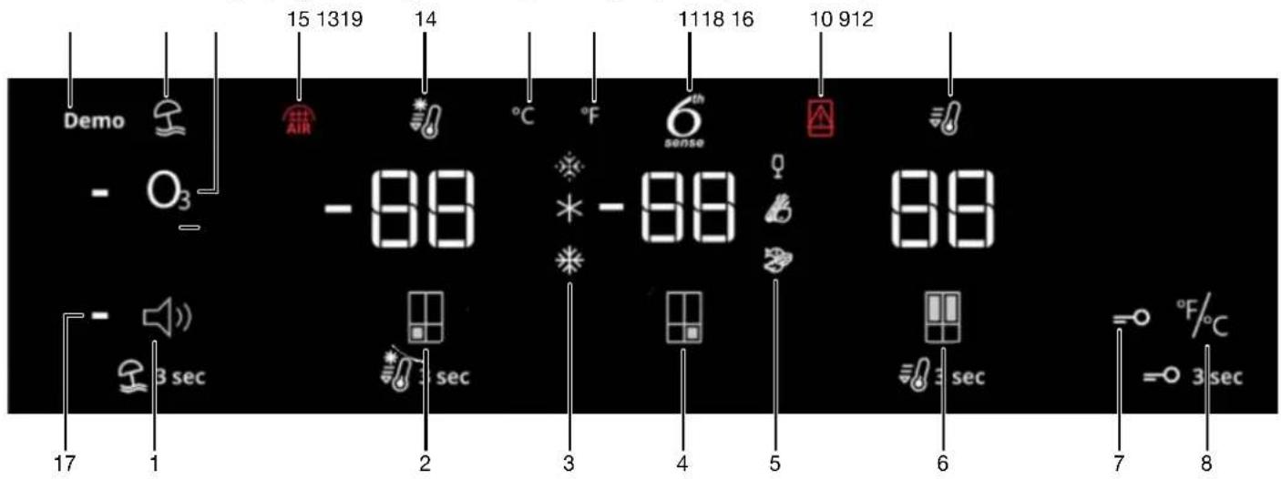 Demo - O₃ 15 1319 14 °C °F 1118 16 10 912 -88 -88 88 -3 sec 2 sec 3 sec 4 5 6 7 °F/°C = 3 sec 17 1 8