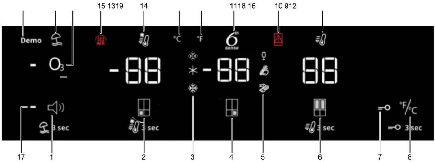 Demo - O₃ 15 1319 14 °C °F 1118 16 10 912 -88 -88 88 -3 sec 2 sec 3 sec 4 5 6 7 °F/°C = 3 sec 17 1 8