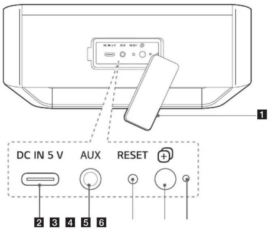LG XBOOM Go PN7 - Arrière - 1