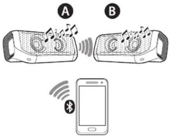 LG XBOOM Go PN7 - Connexion mode duo - 1