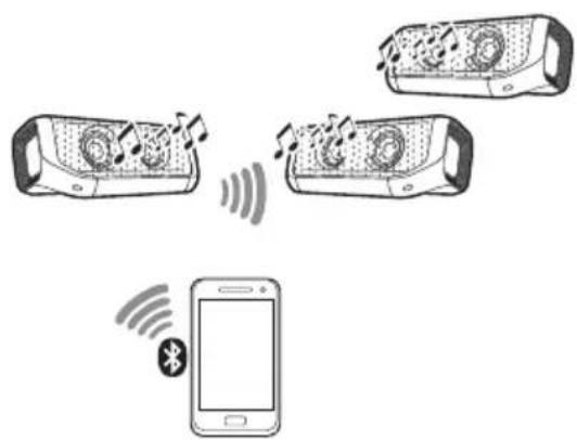 LG XBOOM Go PN7 - Remarque - 1
