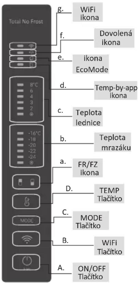 Total No Frost g. WiFi ikona f. Dovolená ikona e. ikona EcoMode d. Temp-by-app ikona c. Teplota lednice b. Teplota mrazáku a. FR/FZ ikona D. TEMP Tlačítko C. MODE Tlačítko B. WiFi Tlačítko A. ON/OFF Tlačítko