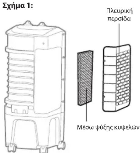 HONEYWELL TC09PM - ΠΡΟΕΙΔΟΠΟΙΗΣΗ: - 1
