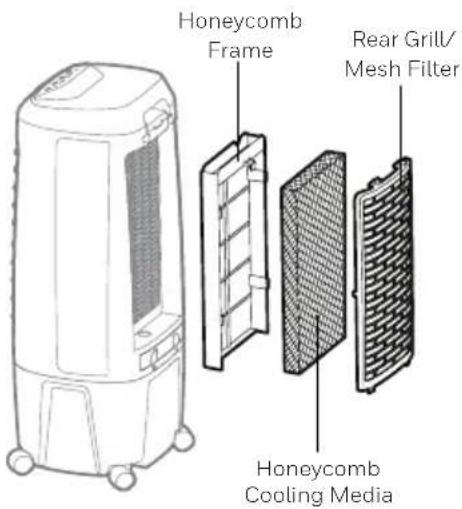 HONEYWELL TC10PEU - Removing the Mesh Filter and Honeycomb Cooling Media: - 1