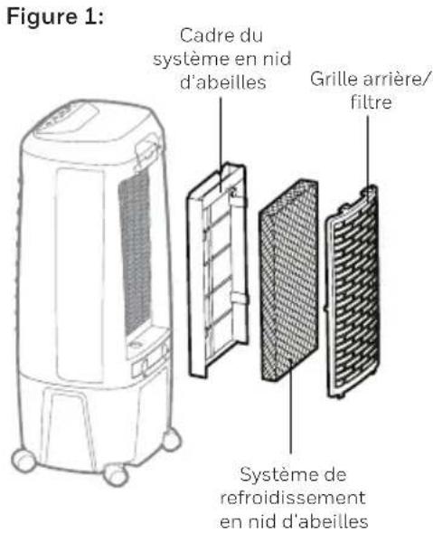 HONEYWELL TC10PEU - Retirer le filtre / le système de refroidissement en nid d'abeilles: - 1