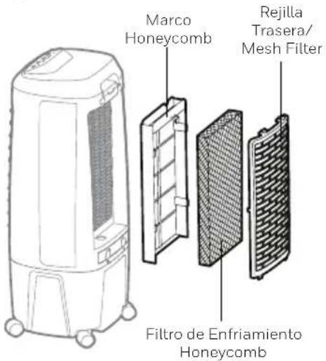 HONEYWELL TC10PEU - ADVERTENCIA: - 1