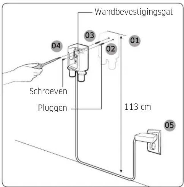 SAMSUNG Jet 70 light - De wandbevestiging installeren - 1
