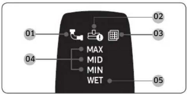 SAMSUNG Jet 70 light - Utilisation de l'aspirateur - 3