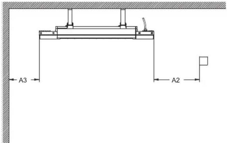 A3 A2