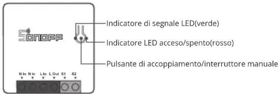 Sonoff ZBMINI - Introduzione al prodotto - 1