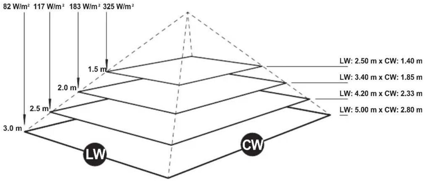 Etherma Solamagic SMS1PLUS1400SW - Appendix 3: Radiation diagram - 2