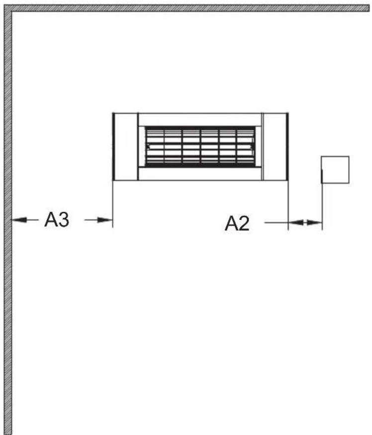 A3 A2