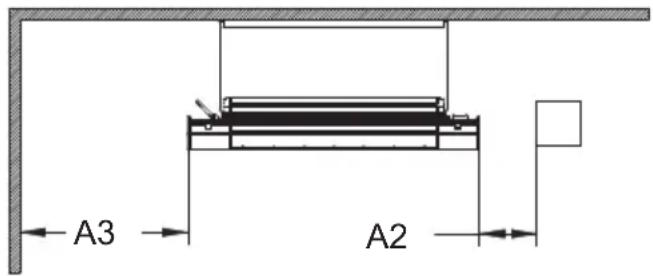 A3 A2