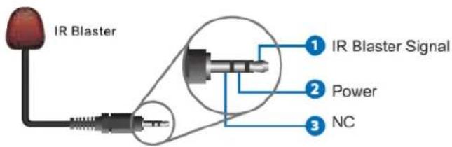 Ecler VEOXPT44A - Connexion des appareils - 1