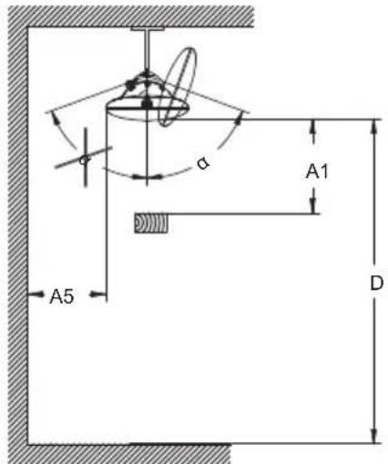 A1 A5 D