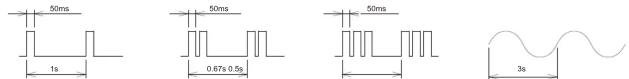 PATLITE SL10M1JNR - 14