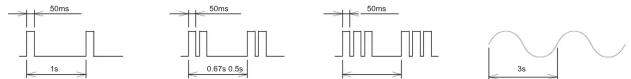PATLITE SKHM1JBG - 14