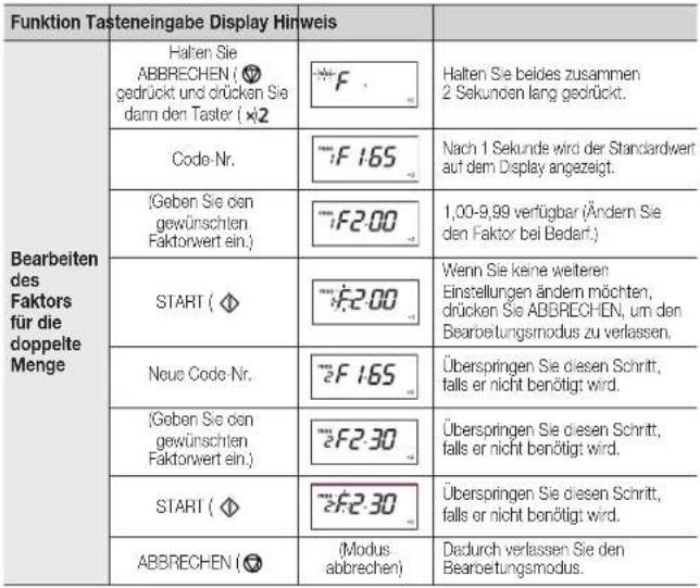 SAMSUNG MJ26A6053AT - PROGRAMMIEREN DES TASTERS „DOPPELTE MENGE“ - 5