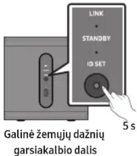 SAMSUNG SWAW510 - STANDBY (raudona) lemputė jjungta: - 1