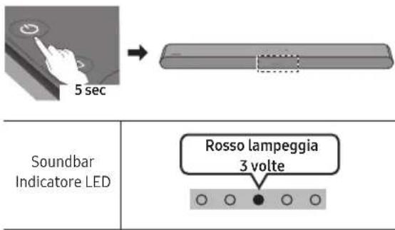 SAMSUNG SWAW510 - Spegnere la Soundbar - 1