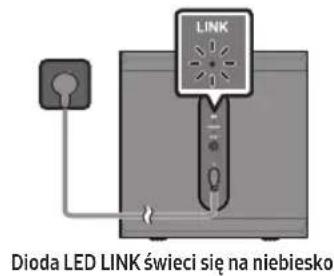 SAMSUNG SWAW510 - Sprawdź, czy dioda LED LINK świeci na niebiesko światłem ciągłym (nawiązane potączenie). - 1