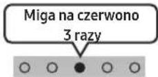 SAMSUNG SWAW510 - Wyłącz głośnik Soundbar. - 2