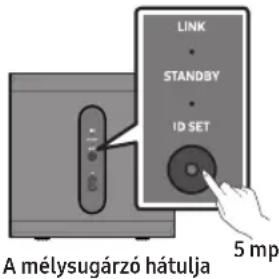 SAMSUNG SWAW510 - STANDBY (piros) világít: - 1