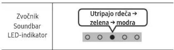 SAMSUNG SWAW510 - Preverite, ali LED-indikator LINK sveti modro (povezava je zaključena) - 3