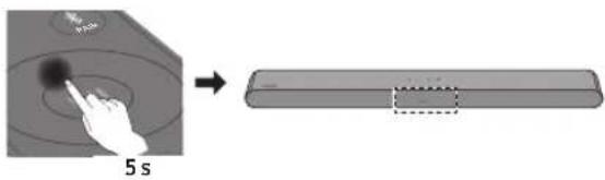SAMSUNG SWAW510 - Skonfiguruj ustawienie „ID SET” za pomocą pilota głośnika Soundbar - 1