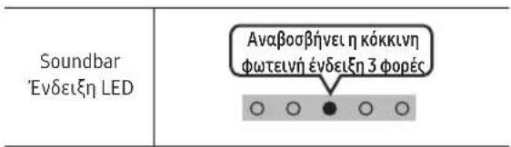 SAMSUNG SWAW510 - Απενεργοποιήστε το Soundbar - 2