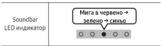 SAMSUNG SWAW510 - Проверете дали LED индикаторът за LINK свети постоянно в синьо (връзката е осъществена) - 3