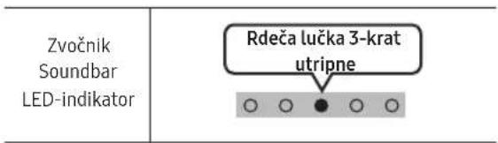 SAMSUNG SWAW510 - Izklopite zvočnik Soundbar - 2