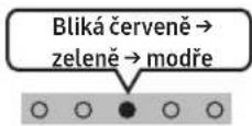 SAMSUNG SWAW510 - Zkontrolujte, zda kontrolka LINK LED svítí modře (připojení bylo dokončeno) - 3