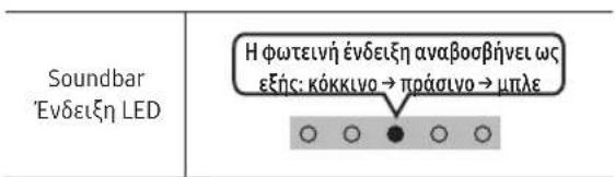 SAMSUNG SWAW510 - Ρύθμιση του Soundbar μέσω του τηλεχειριστηρίου της τηλεόρασης - 2