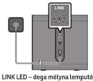 SAMSUNG SWAW510 - Patikrinkite, ar LINK LED lemputė nuolat dega mėlynai (prisijungta) - 1