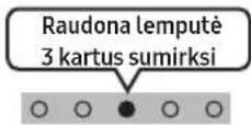 SAMSUNG SWAW510 - Išjunkite „Soundbar“ - 2