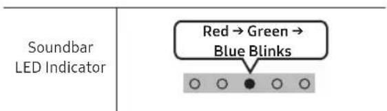 SAMSUNG SWAW510 - Configure "ID SET" using the Soundbar's remote control - 2