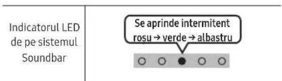 SAMSUNG SWAW510 - Configurați „ID SET” utilizând telecomanda sistemului Soundbar - 2