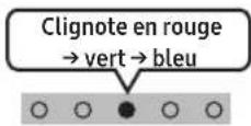 SAMSUNG SWAW510 - Configurer « ID SET » avec la télécommande de la soundbar - 2