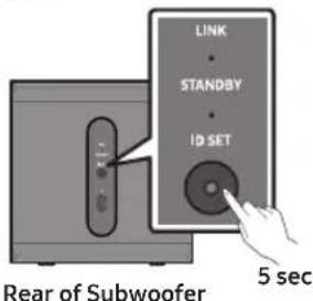 SAMSUNG SWAW510 - STANDBY (Red) On : - 1