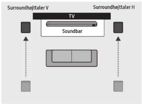 SAMSUNG HWQ935B - Surround speaker mode (kun HW-Q930B, HW-Q935B) - 2