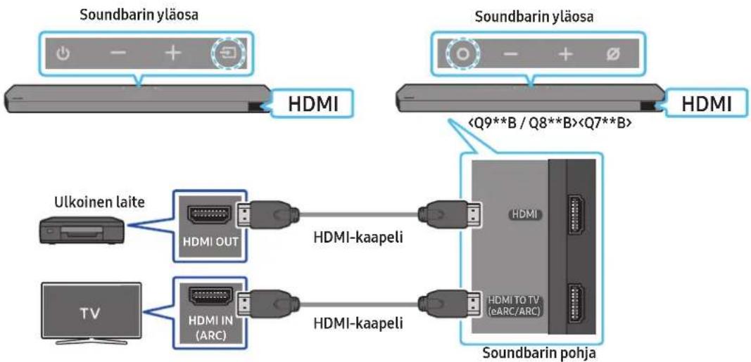 SAMSUNG HWQ935B - Yhteyden muodostamista edeltävä tarkistuslista - 1