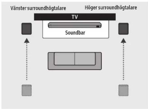 SAMSUNG HWQ935B - Surroundhögtalarens namn (endast HW-Q930B, HW-Q935B) - 2