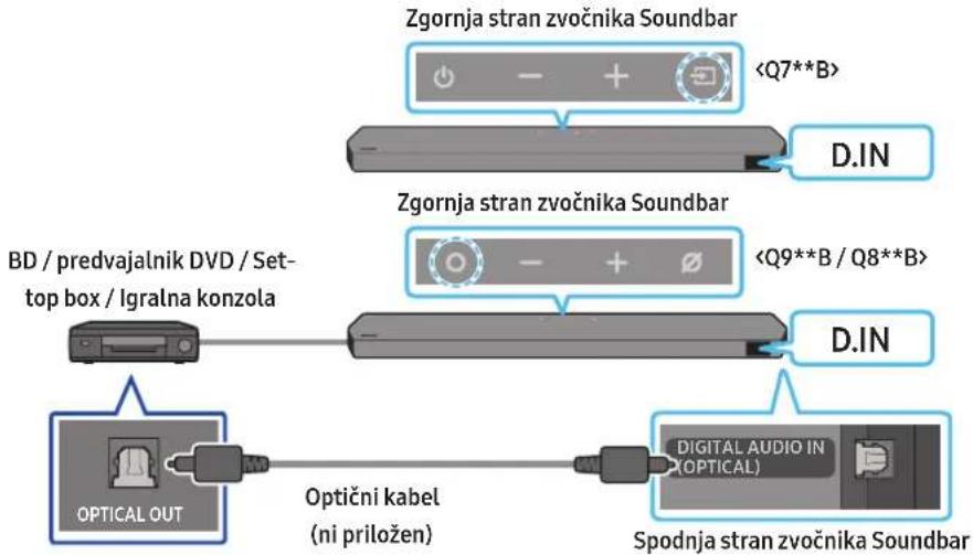 SAMSUNG HWQ935B - Metoda 2. Povezava z uporabo optičnega kabla - 1