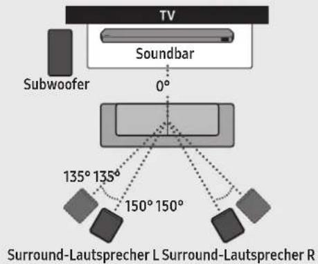 SAMSUNG HWQ935B - Empfohlenes Lautsprecher-Layout - 1