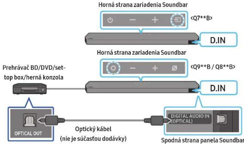 SAMSUNG HWQ935B - Spôsob 2. Pripojenie pomocou optického kábla - 1