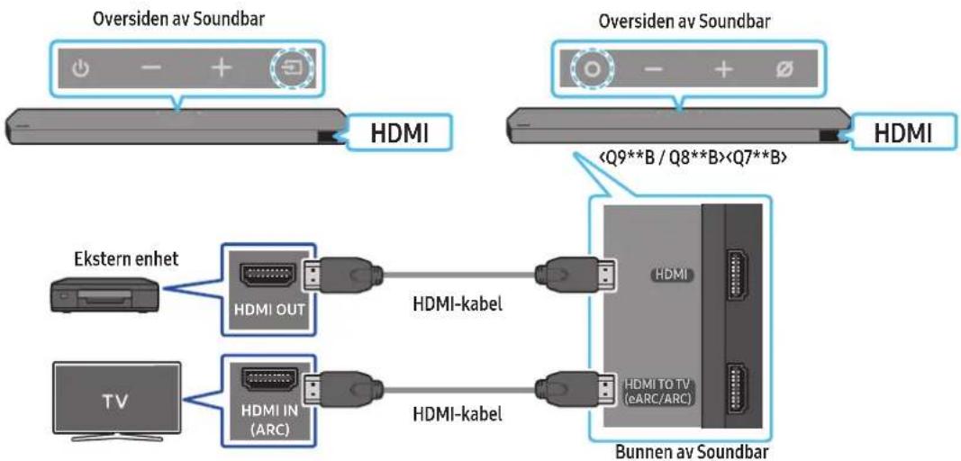 SAMSUNG HWQ935B - Sjekkliste før tilkobling - 1