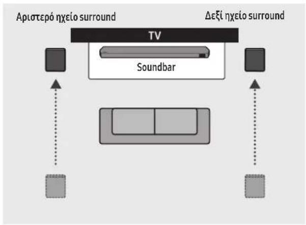 SAMSUNG HWQ935B - 'Ονομα ηχείου surround (μόνοΗW-Q930Β, HW-Q935Β) - 2