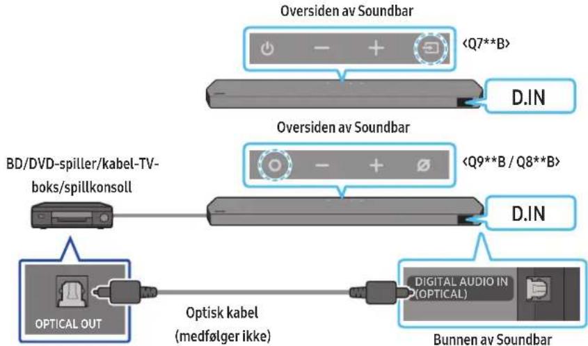 SAMSUNG HWQ935B - Metode 2. Koble til med en optisk kabel - 1